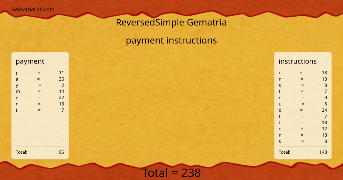 payment instructions in reversedSimple Gematria